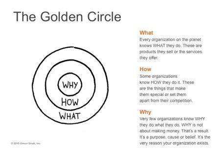 The Golden Circle