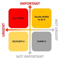 Time management diagram